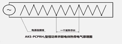 并聯(lián)恒功率電伴熱帶工作原理