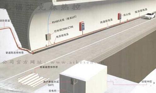 隧道電伴熱帶