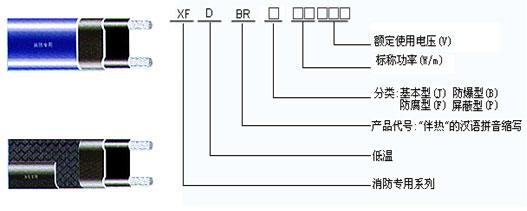 消防專(zhuān)用電熱帶結(jié)構(gòu)圖