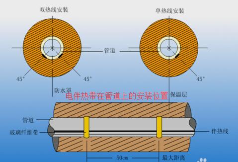 電伴熱帶怎么接線(xiàn)，電伴熱帶接線(xiàn)示意圖